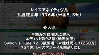 【ゆっくり解説】ウイニングポスト10　2024　系統確立 1976年編
