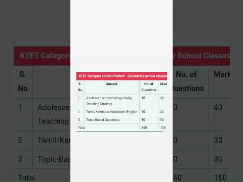 Ktet category 3 exam pattern 2024 / ktet category 3 exam pattern