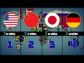 50 Richest Countries In The World Comparison