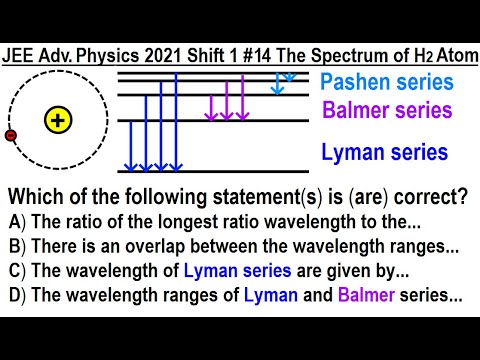 JEE Advanced Physics 2021 Paper 1 1 Vernier Calipers