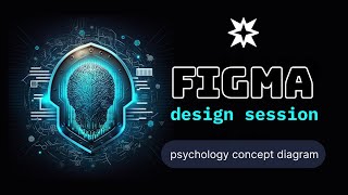 Figma Design Session | Self-Psychology for Software Development Diagram