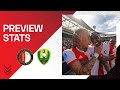 PREVIEW STATS | Feyenoord ??. ADO Den Haag