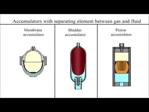 How does a hydraulic accumulator work