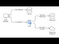 CSP Report Magic Catch Every Violation Like A Pro