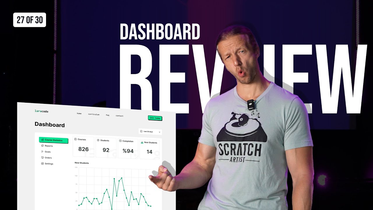 Dashboard UI/UX Design Reviews | Who did it best?