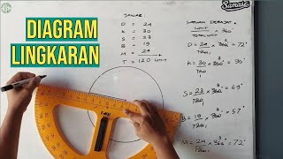 Download lagu Cara Mudah Membuat Diagram Lingkaran Dari Tabel Data mp3