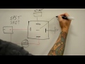 In depth wiring guide for race switches.