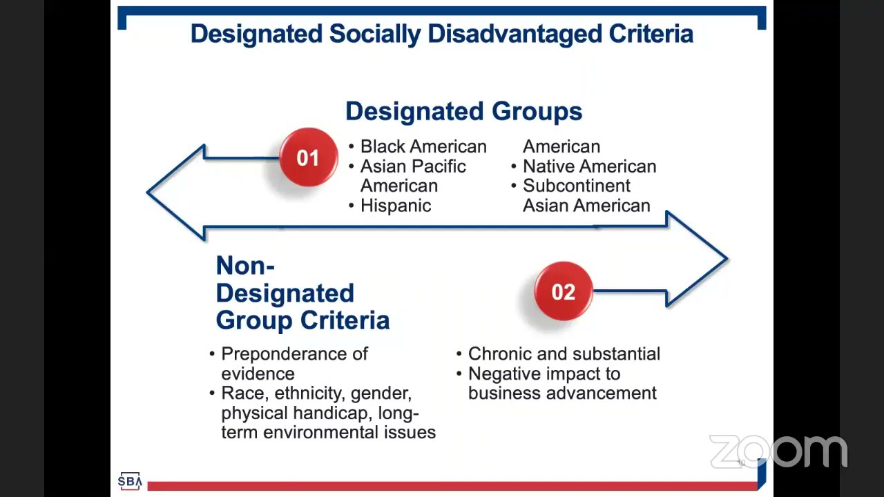 Webinar Tuesday with SBA: 8a Business Development Program