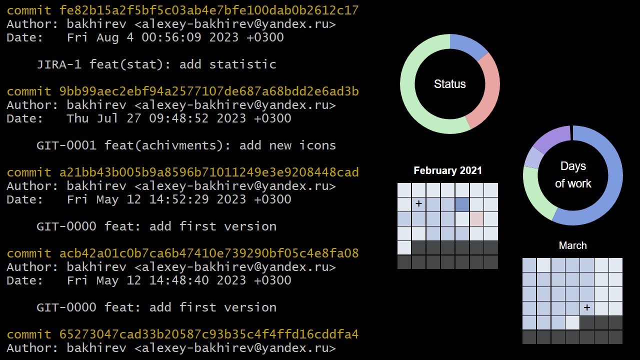 About git log, git stat and github data analysis