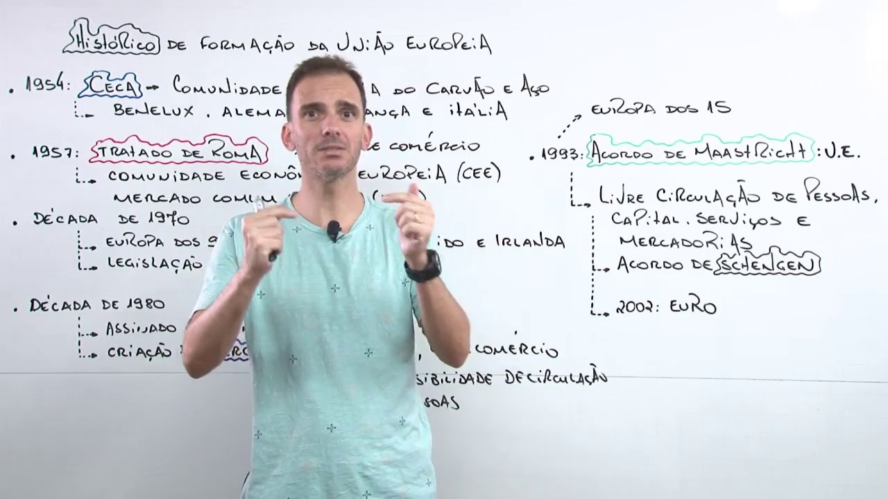 Geografia - União Europeia - Prof. Bruno