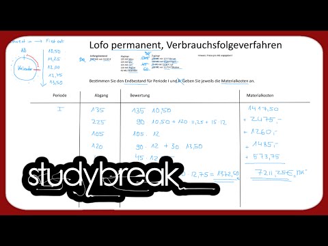 LOFO permanent, Verbrauchsfolgeverfahren | Kosten- und Leistungsrechnung