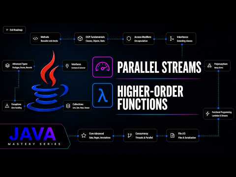 Java Parallel Streams & Functional Composition (Higher Order Functions) | Java Mastery Series