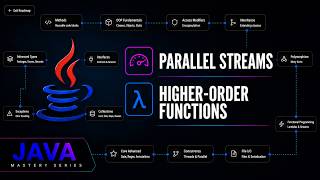 Java Parallel Streams & Functional Composition (Higher Order Functions) | Java Mastery Series