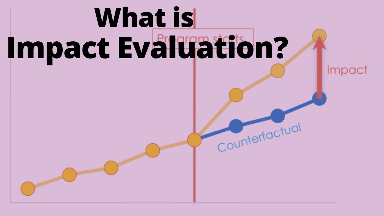 What is Impact Evaluation