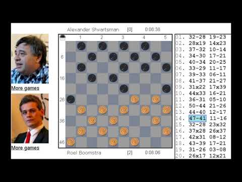 Roel Rules! - New world Champion