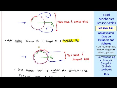 Fluid Mechanics Lesson 14C: Aerodynamic Drag on Cylinders and Spheres
