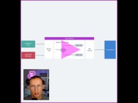 Dynamic Rate Limiting with the Zuplo API Gateway