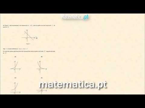 Cálculo Diferencial Gráfico da Segunda Derivada de uma Função