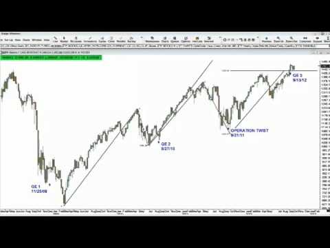 Oct 4th Daily Stock Market Recap by Tom O'Brien on TFNN - 2012