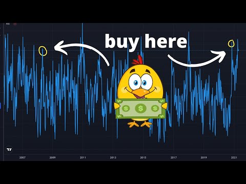 what's the best time to invest?