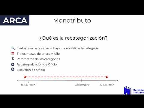 Monotributo y Convenio Multilateral. Guía para Vendedores Online en Argentina