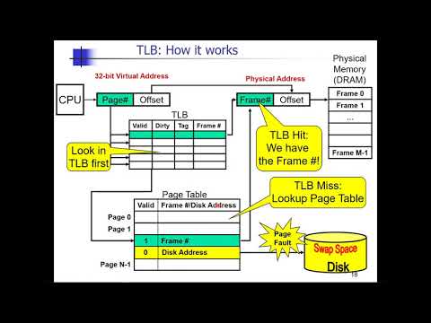 Class 15c: Translation Look-aside Buffer (TLB)