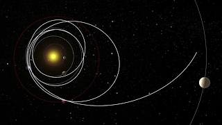 Juice’s journey to Jupiter