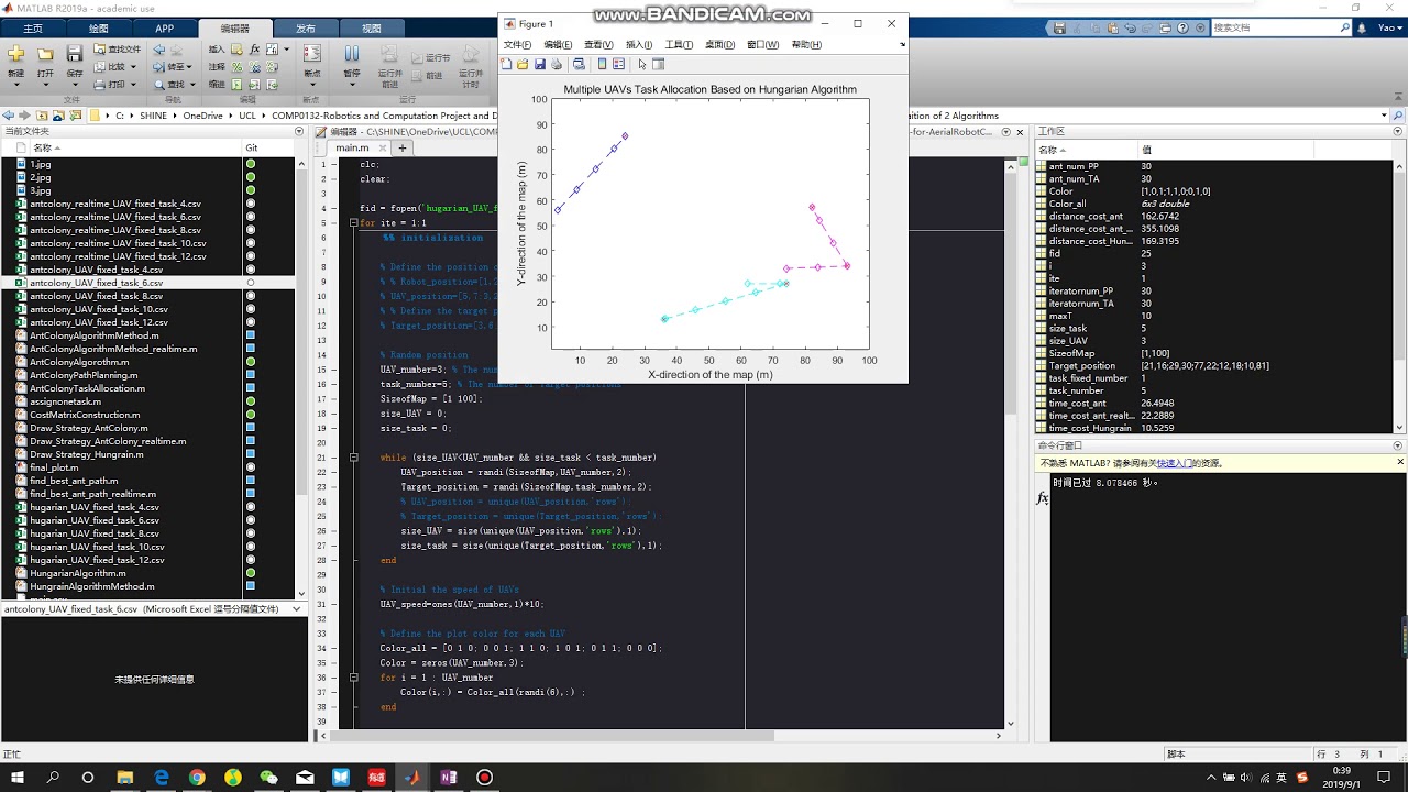 The simulation of multiple UAVs task allocation in 2D using Matlab