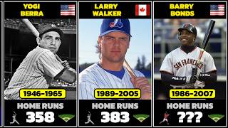 Who Hit the Most Home Runs in MLB History ⚾