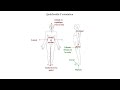 Terminologie Abdomen FMPM