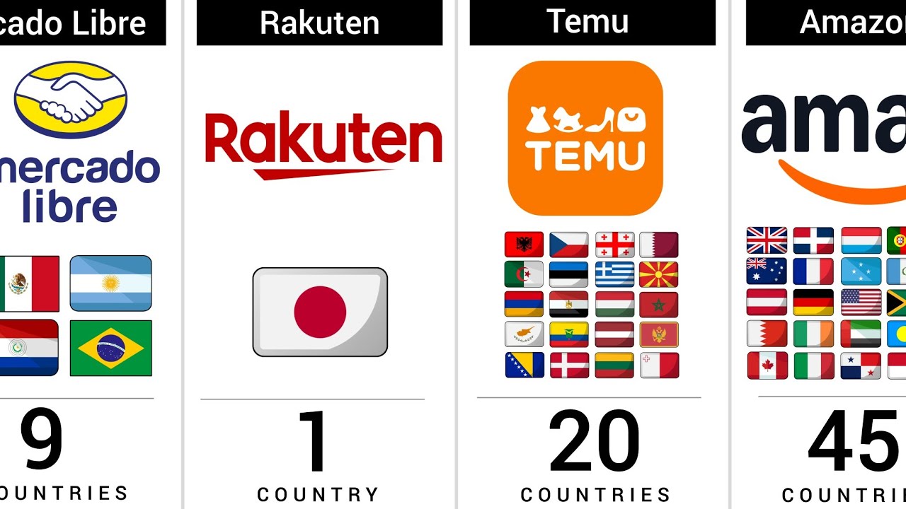 How Many Countries Use the Same Popular Shopping App?