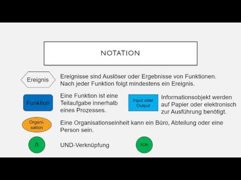 Event-driven process chain (EPC)