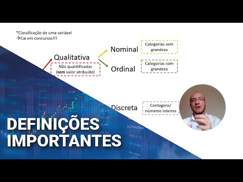 Curso de Estatística Introdução
