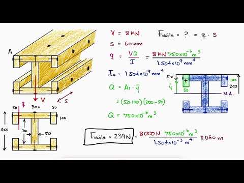 Shear Flow Force - NAILS in I-beam in 2 Minutes!