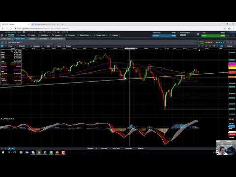Monday market update – 11th February 2019