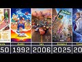 The Evolution Of Disney Animated Movies From 1937 To 2027