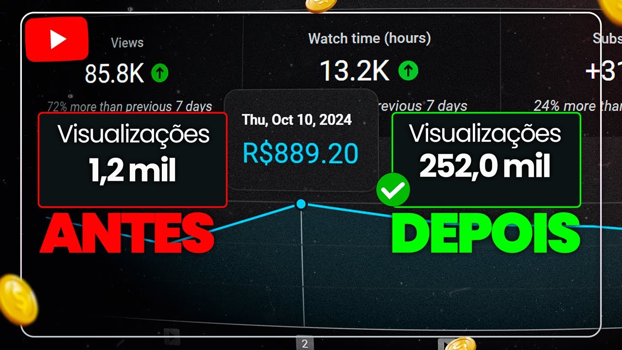 NOVA TÉCNICA: Como Criar Vídeos para Canal Dark 10x Mais Rápido!