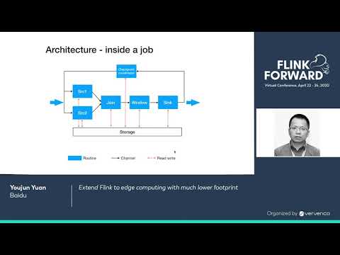 Extend Flink to edge computing with much lower footprint - Youjun Yuan