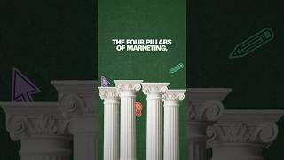 The 4 Pillars of Marketing Explained