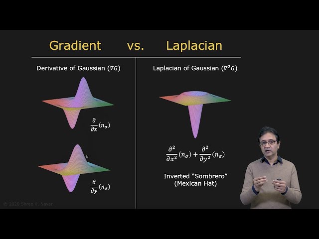Understanding Edge Detection Using the Laplacian Operator | Magica