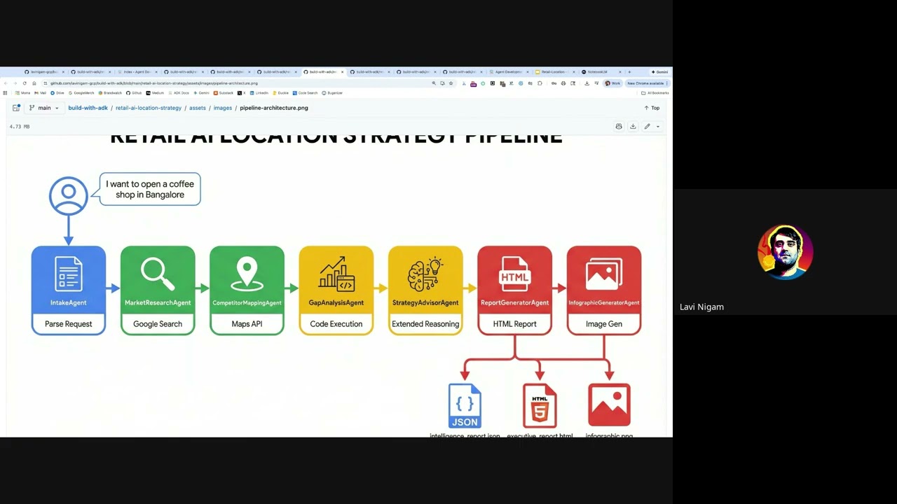 Building Multi-Agent Pipelines with Google ADK
