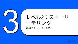 【面接対策】第一印象で差がつく!「おっ」と思わせる自己紹介の極意