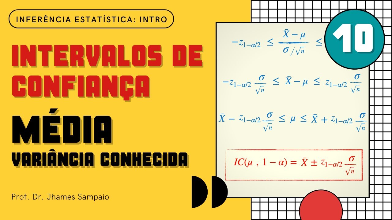Intervalos de confiança para a média: variância conhecida