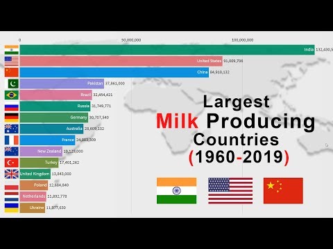 download lagu mp3 mp4 Most Milk Producing Country, download lagu Most Milk Producing Country gratis, unduh video klip Most Milk Producing Country