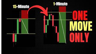 Scalping Was Hard Until I Learned This One Setup