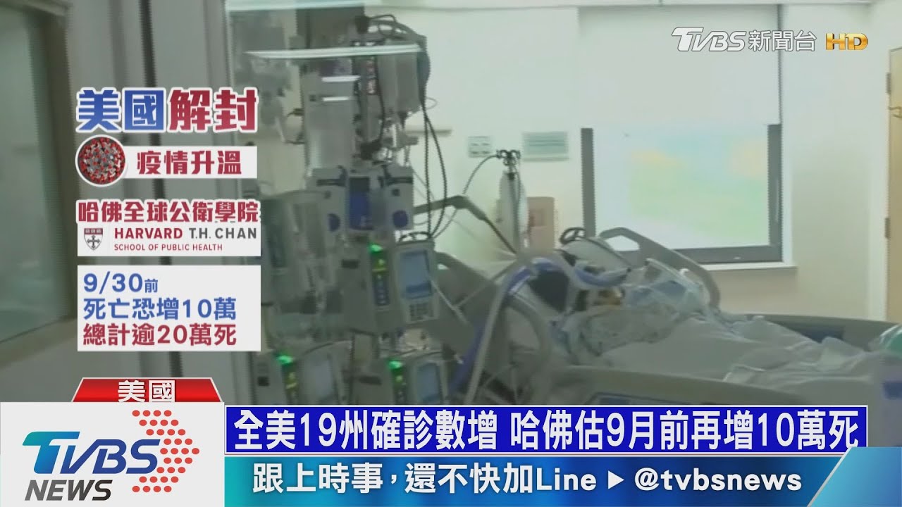 美疫情升溫確診破200萬　美股開盤暴跌八百點