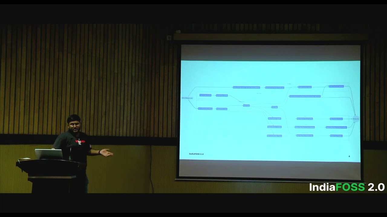 Mechanics of releasing a large project: Leadership learnings from Kubernetes releases