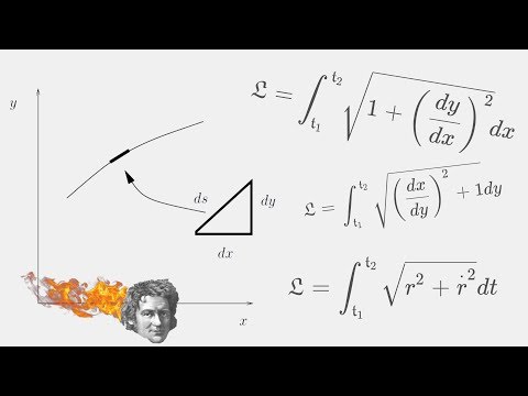 Deriving the Arc Length in Cartesian and Polar Coordinates