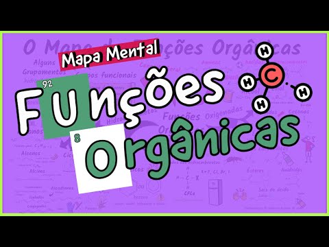 Organic Functions: Hydrocarbons, Halides, Oxygenated and Nitrogenated [COMPLETE Mind Map]