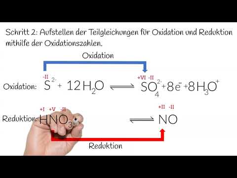 Das Aufstellen von Redox-Gleichungen